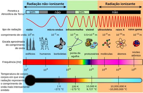 de acordo com esse texto, a corrente de radiação usada nesse exame apresenta frequência na faixa do